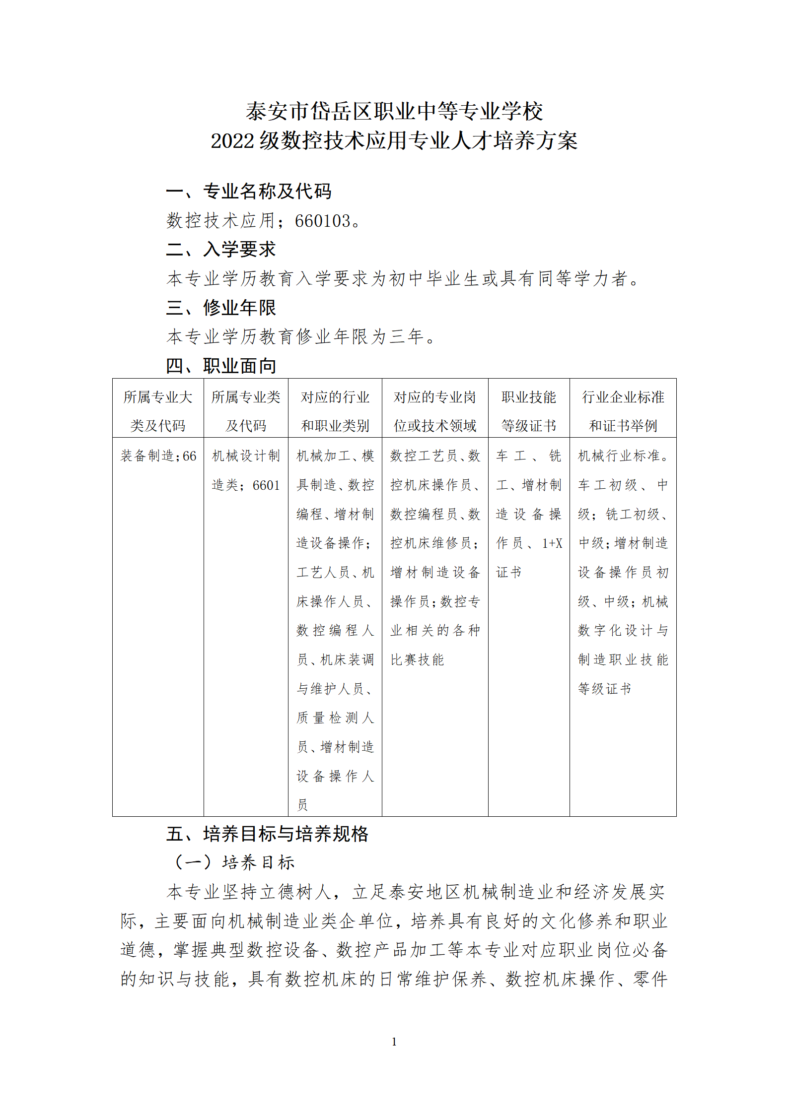 2022级数控技术应用专业人才培养方案_01.png