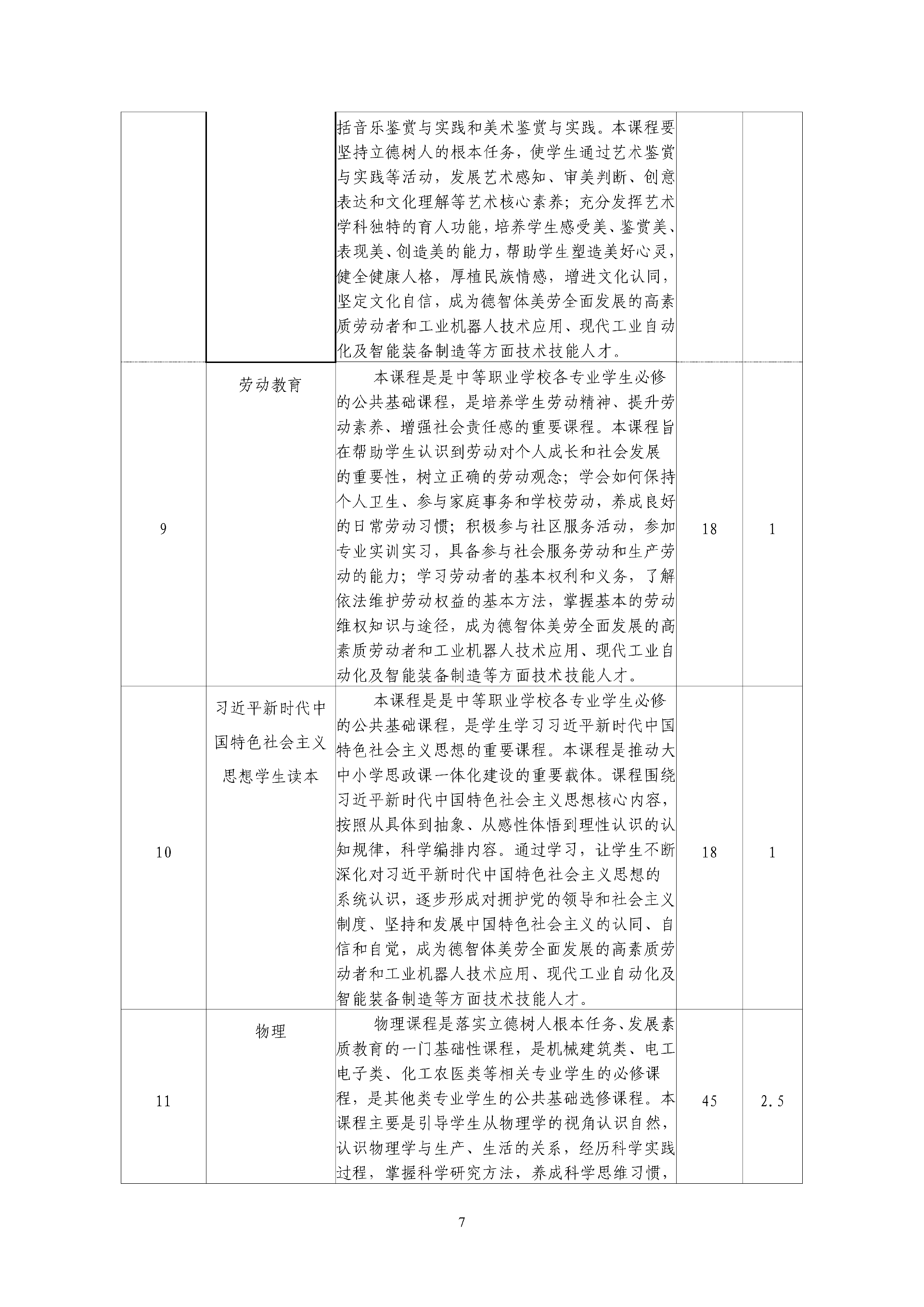 2025年工业机器人专业人才培养方案 - 上传_08.png