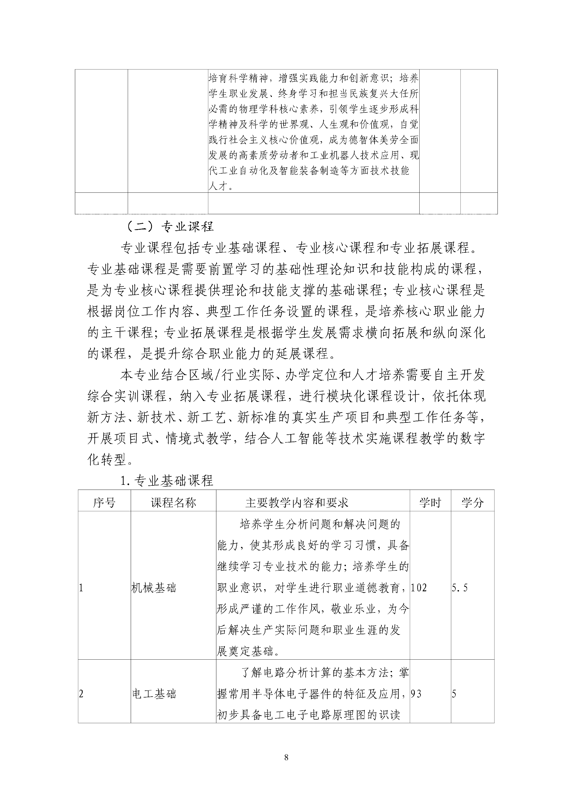 2025年工业机器人专业人才培养方案 - 上传_09.png