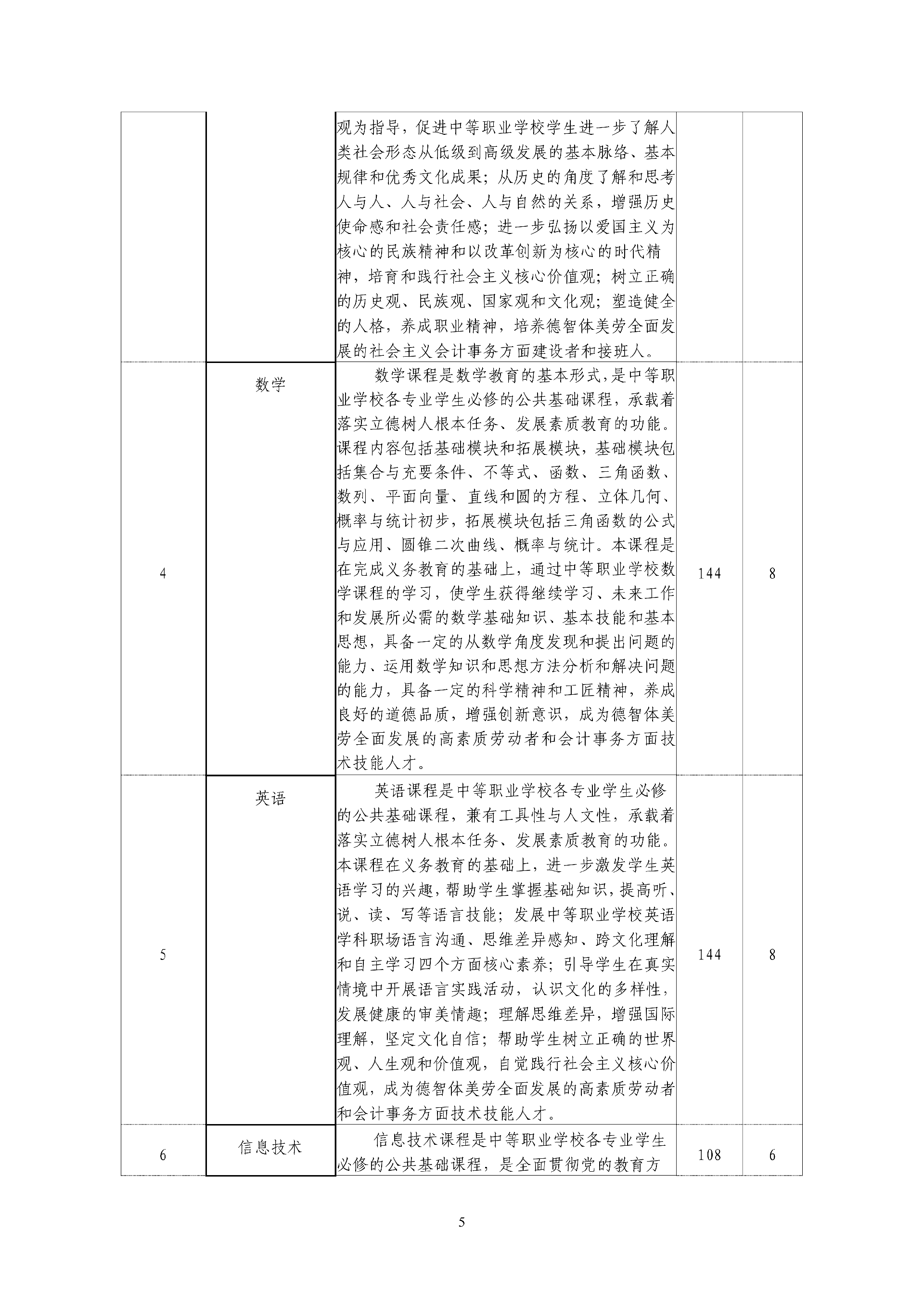 会计事务人才培养方案三年  上传_06.png