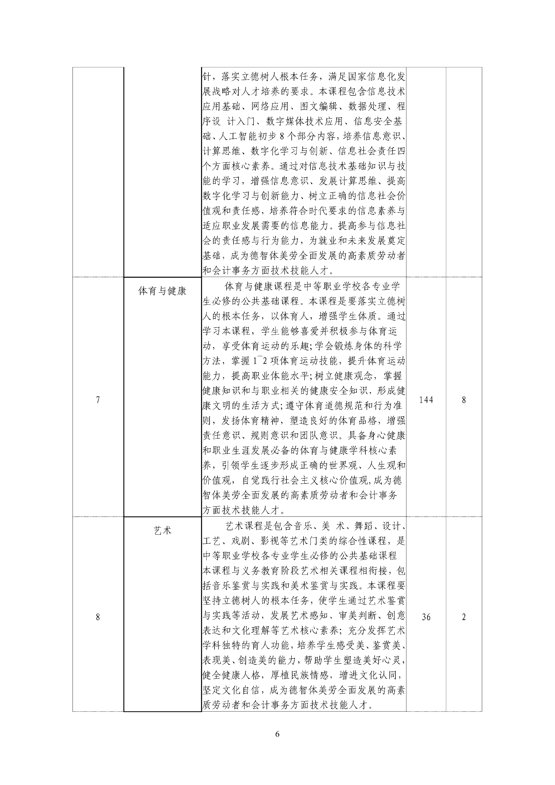 会计事务人才培养方案三年  上传_07.png