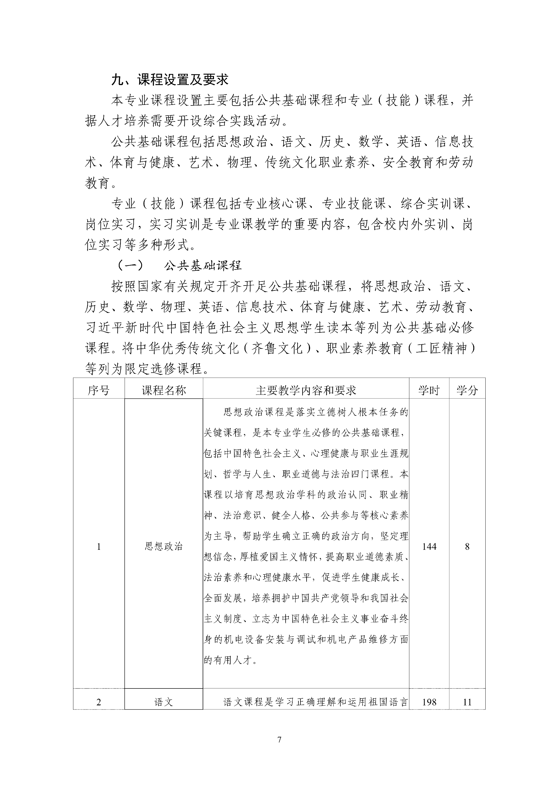 2025级机电技术应用专业人才培养方案 - 上传_08.png