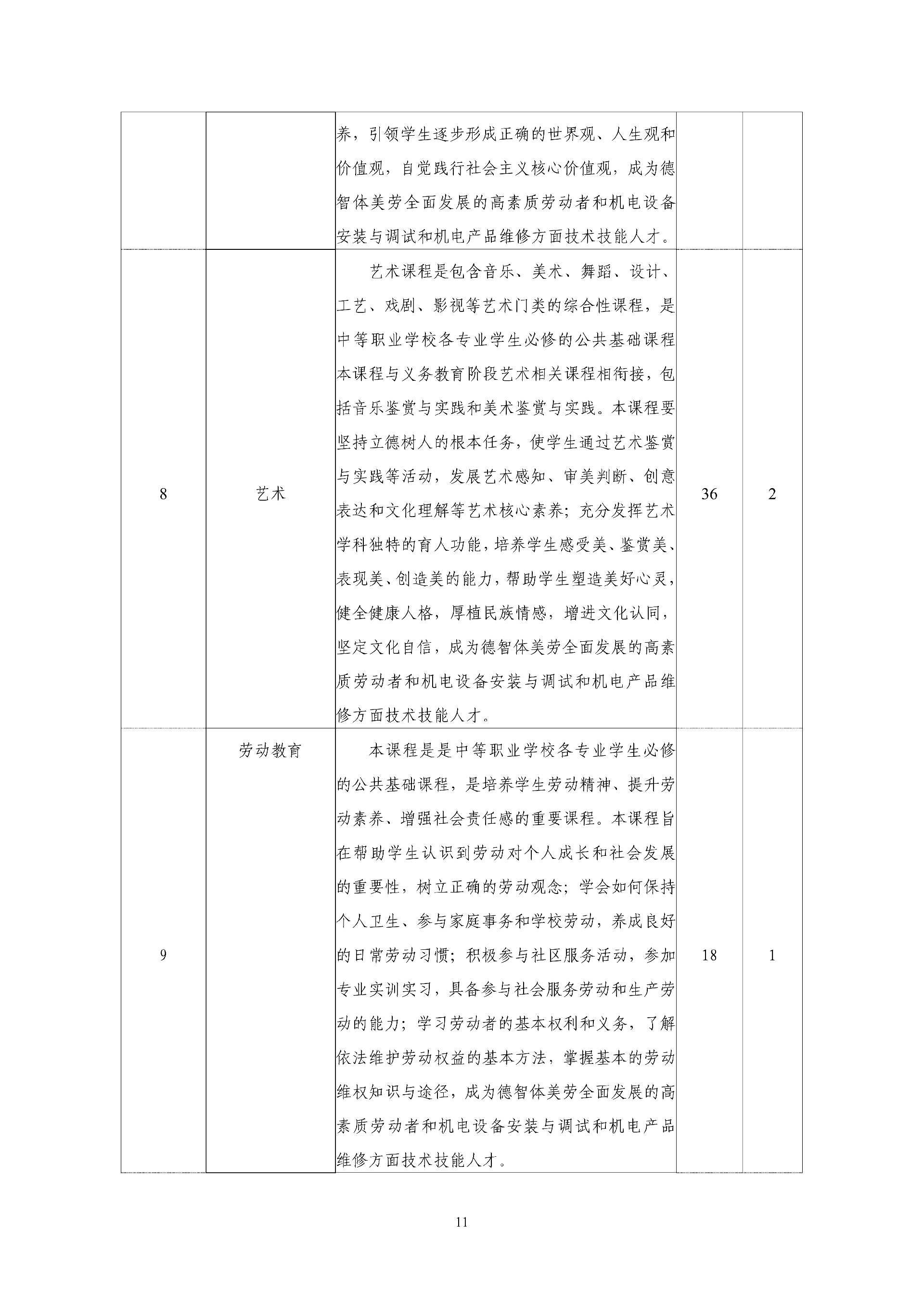 2025级机电技术应用专业人才培养方案 - 上传_12.png