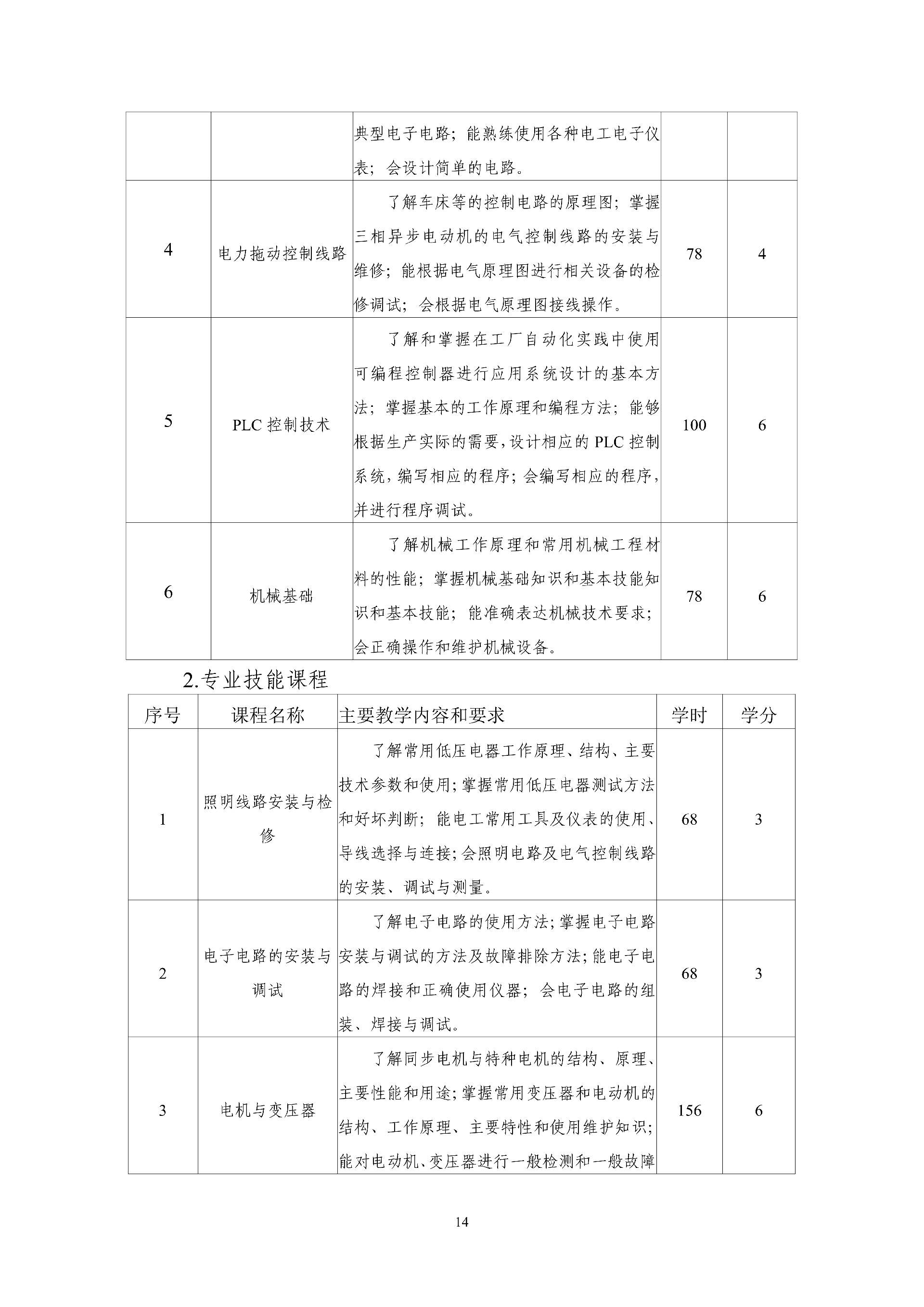 2025级机电技术应用专业人才培养方案 - 上传_15.png