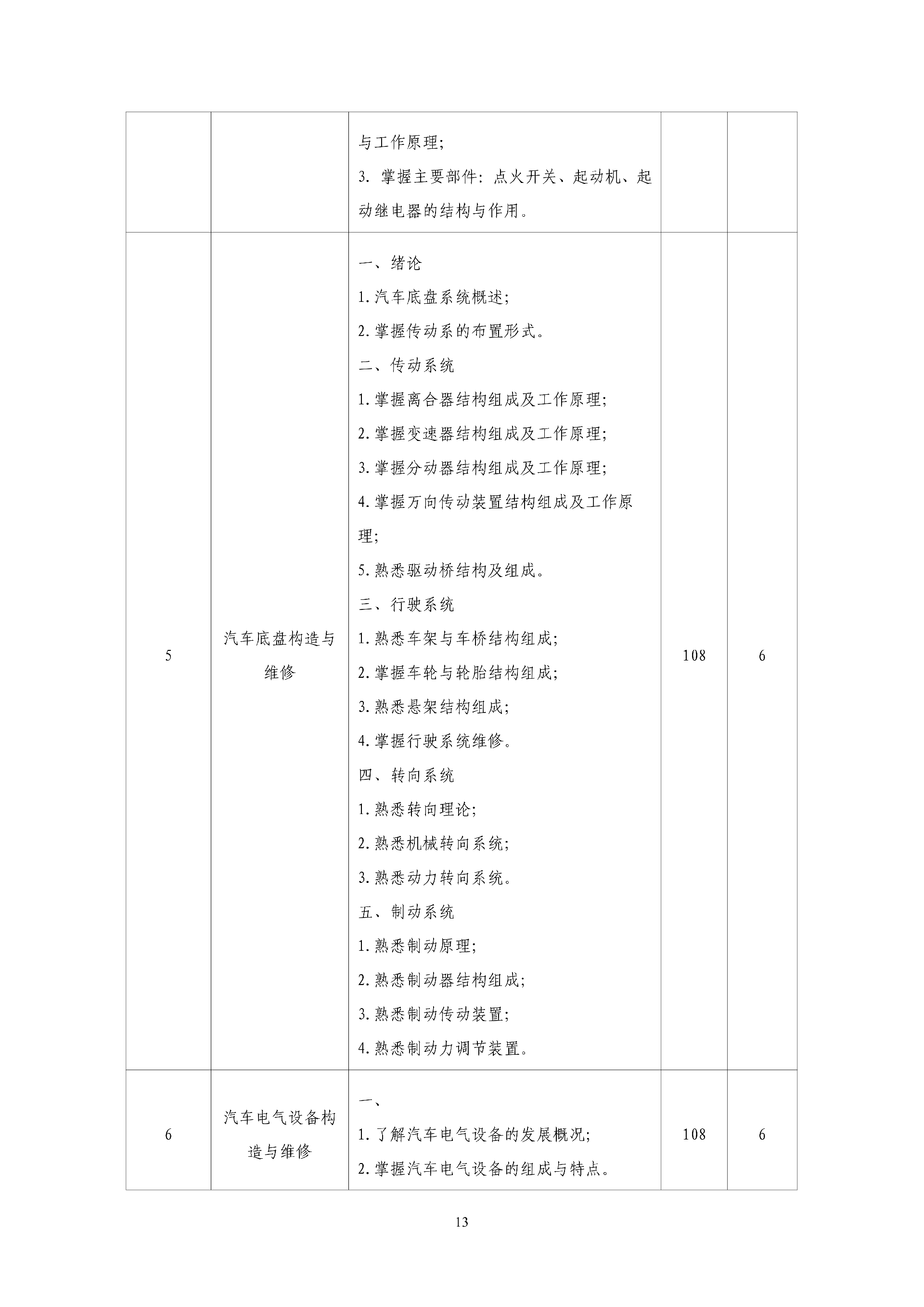 2025级汽车运用与维修人才培养方案 - 上传_14.png