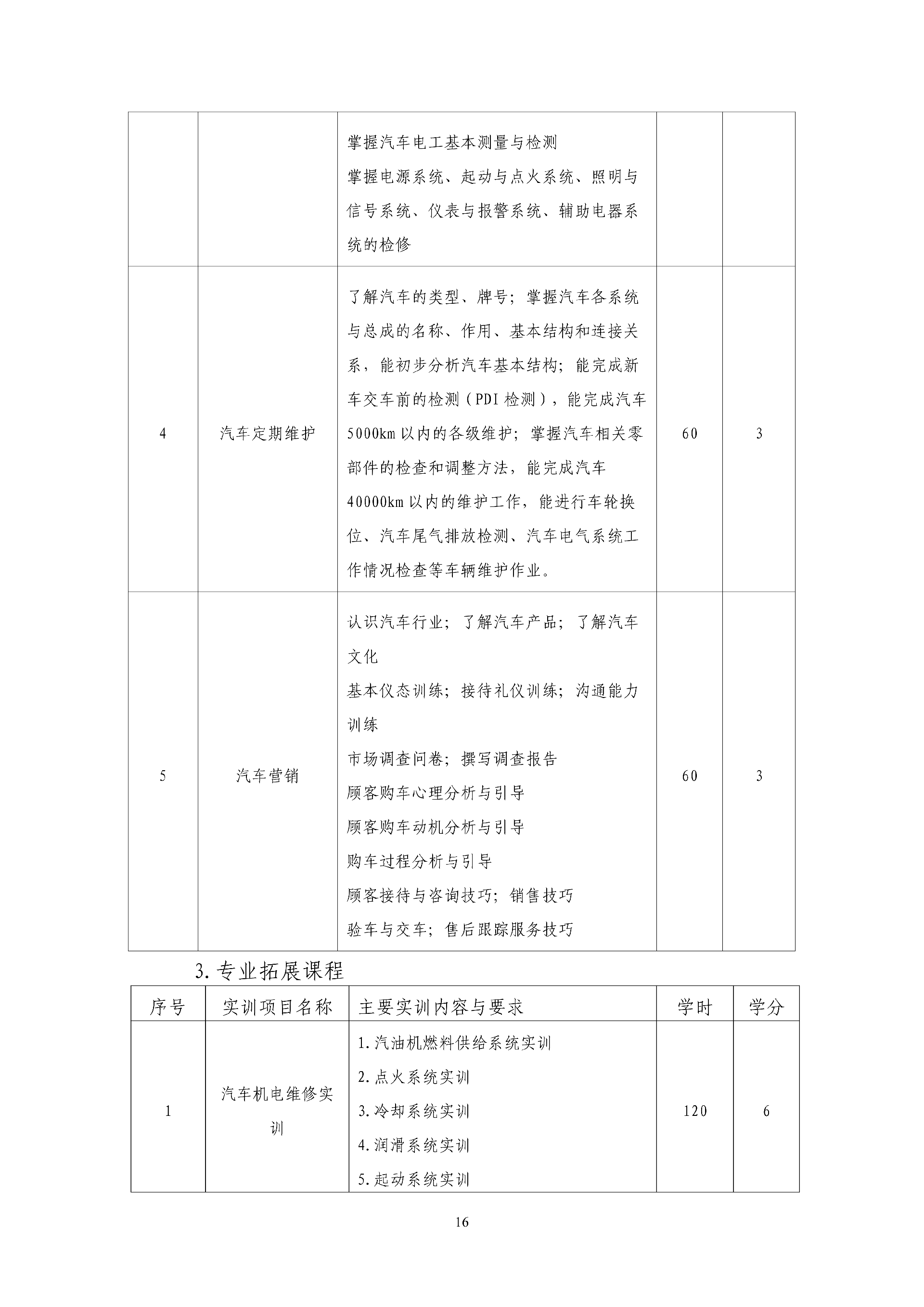 2025级汽车运用与维修人才培养方案 - 上传_17.png