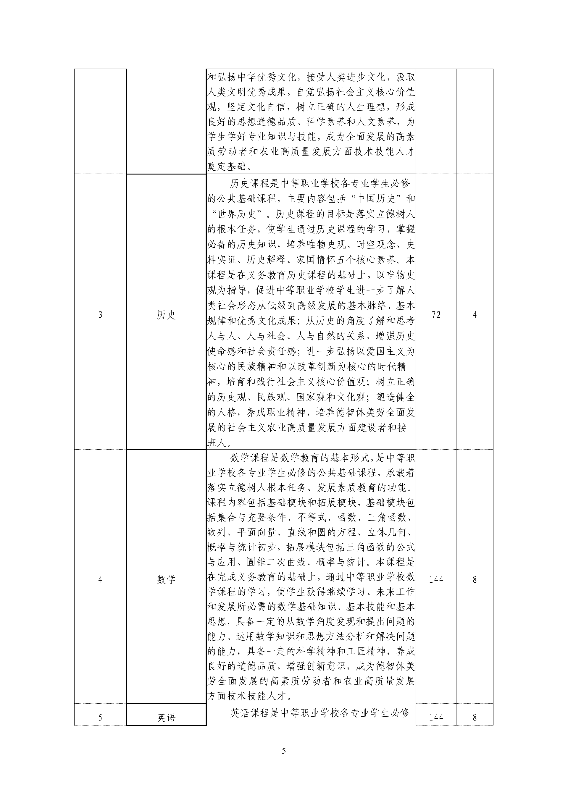 2025级作物生产技术人才培养方案 - 上传_06.png