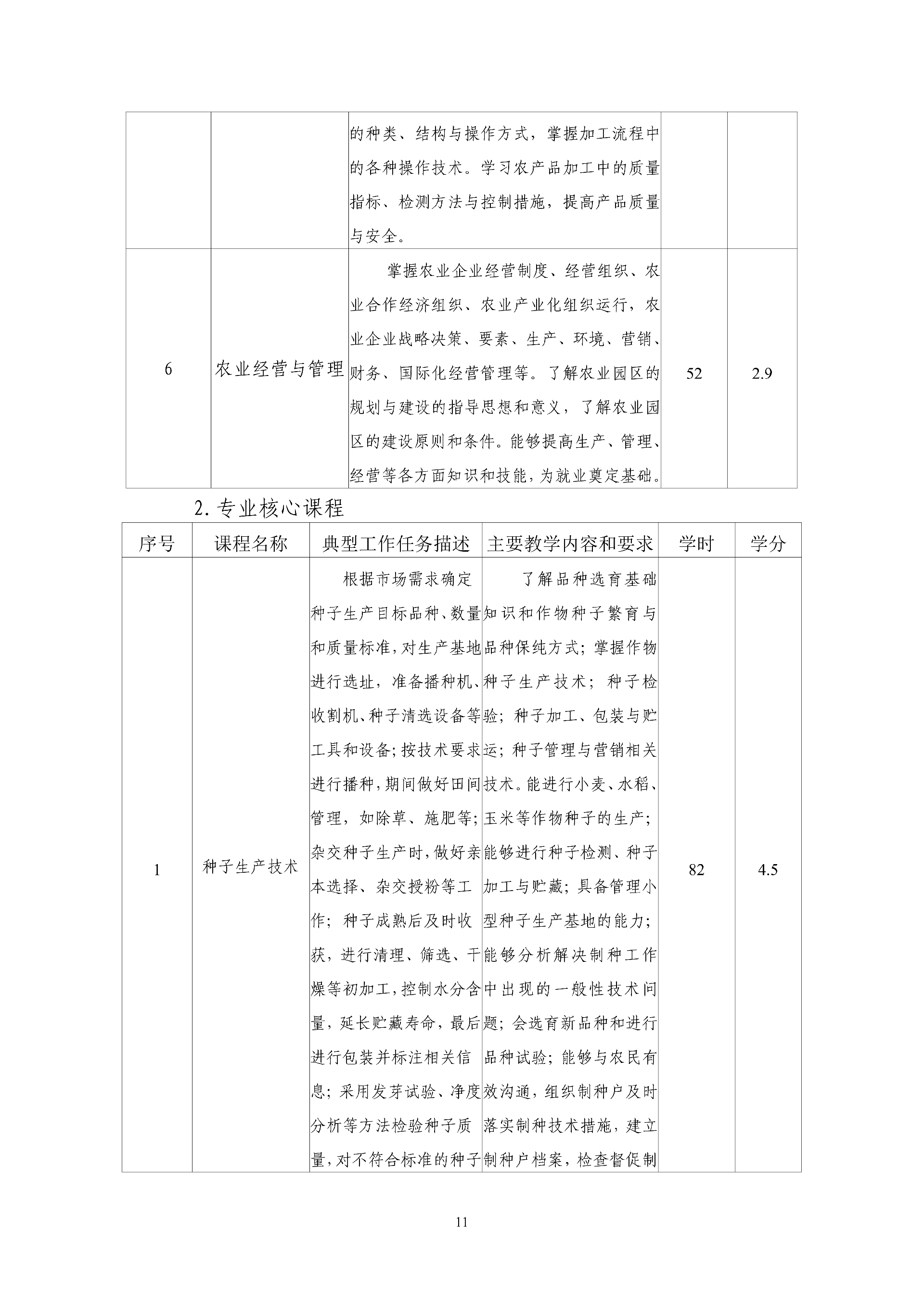 2025级作物生产技术人才培养方案 - 上传_12.png